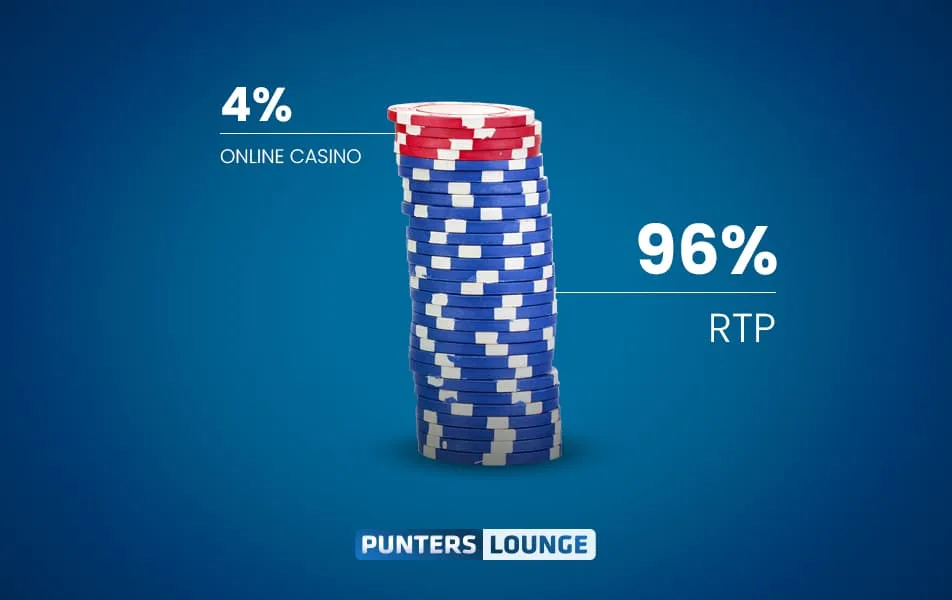 Best Payout Casino RTP The Best Payout Casino RTP is 96% or above.