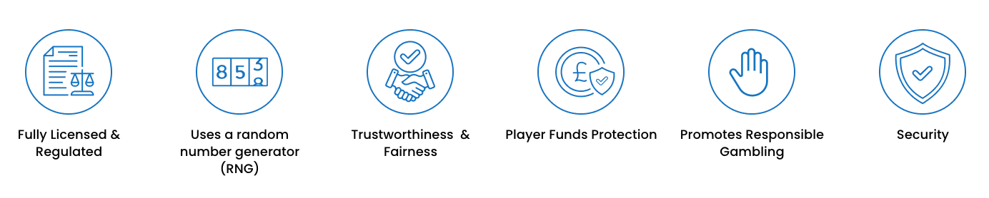 Icons representing the essential factors a slot site must showcase before we conduct online casino reviews at punterslounge.com: fully licensed and regulated, uses a random number generator (RNG), trustworthiness and fairness, player funds protection, promotes responsible gambling, and strong security measures.