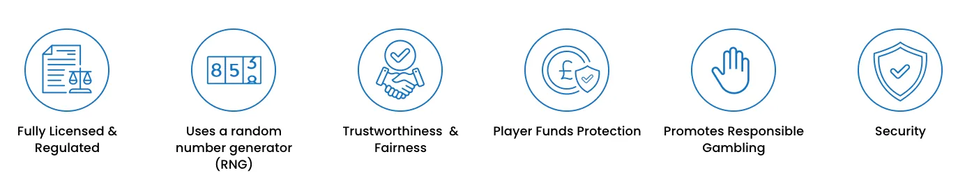 Icons representing the essential factors a slot site must showcase before we conduct online casino reviews at punterslounge.com: fully licensed and regulated, uses a random number generator (RNG), trustworthiness and fairness, player funds protection, promotes responsible gambling, and strong security measures.