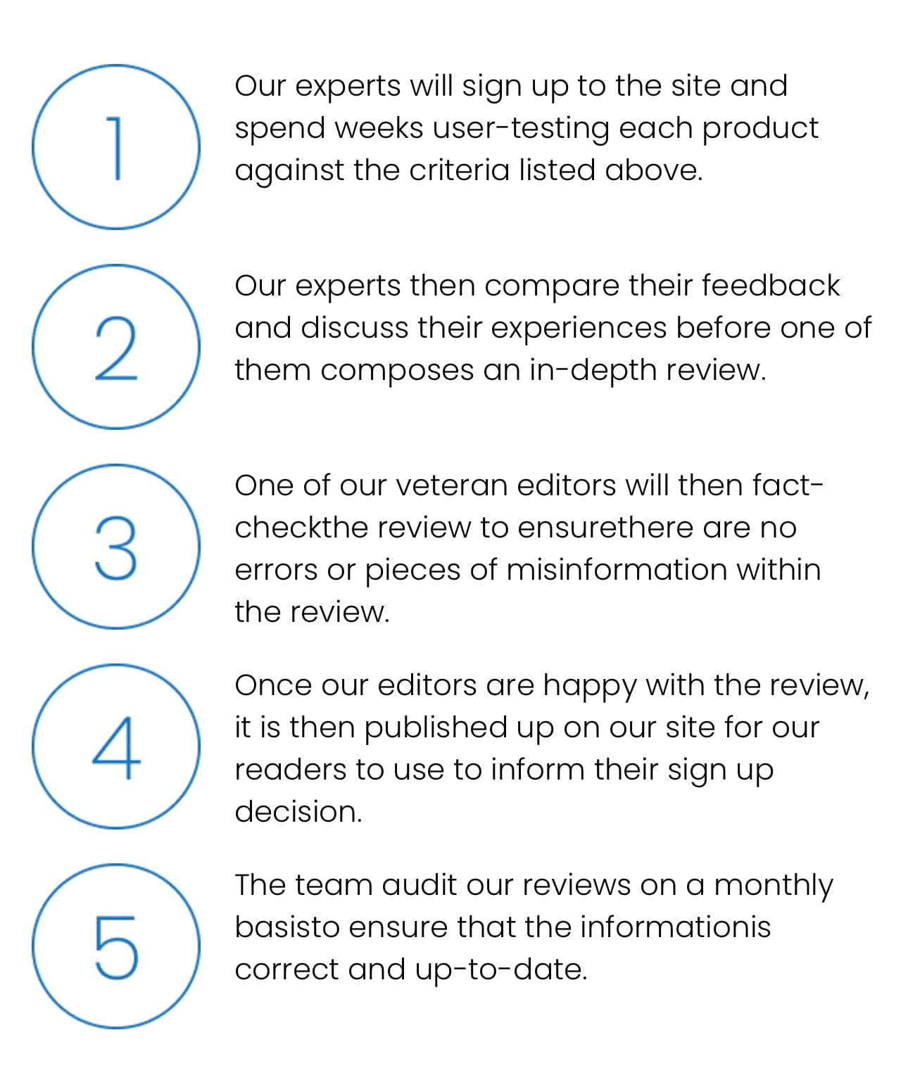 5-step-review-process-mobile Icons representing the essential factors a slot site must showcase before we conduct online casino reviews at punterslounge.com: fully licensed and regulated, uses a random number generator (RNG), trustworthiness and fairness, player funds protection, promotes responsible gambling, and strong security measures.